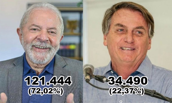 Veja como foram os votos para presidentes dos municípios que compõe a Bacia do Jacuípe, na Bahia