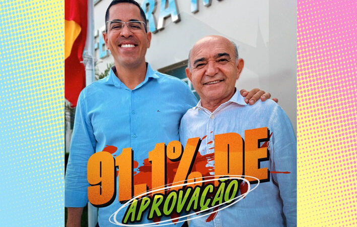 Gestão do Prefeito Gustavo atinge 91,1% de aprovação nos primeiros 8 meses de gestão em Mairi