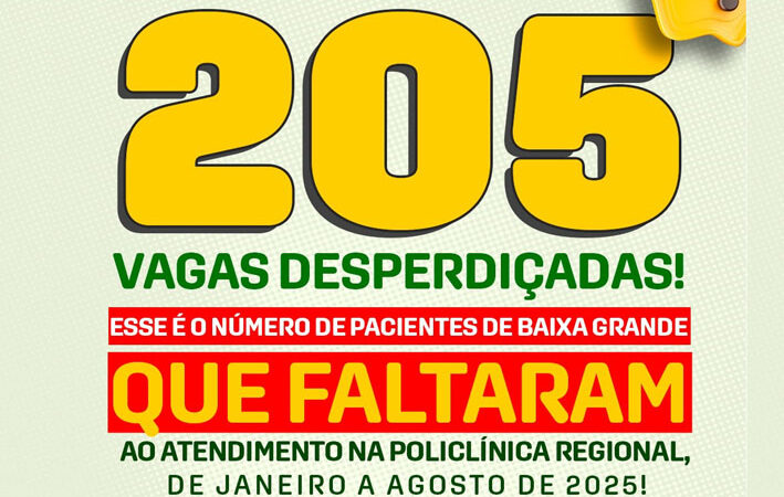 Mais de 200 pacientes de Baixa Grande faltaram a procedimentos na Policlínica Regional