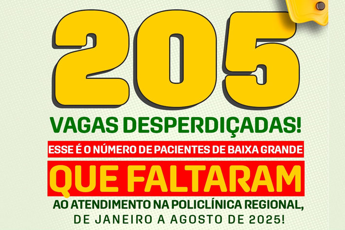 Mais de 200 pacientes de Baixa Grande faltaram a procedimentos na Policlínica Regional