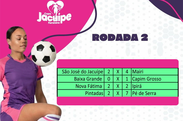Vinte gols marcam a 2ª rodada da Copa Jacuípe Feminina de Futebol