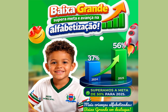 Primeiro ano da gestão de Canário: Educação de Baixa Grande avança 19%
